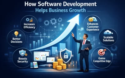 software development helps growth