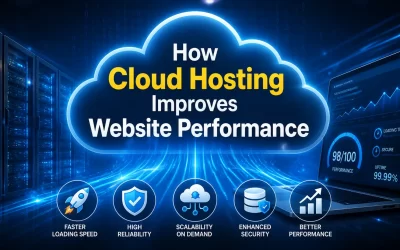 Cloud hosting boosts website performance